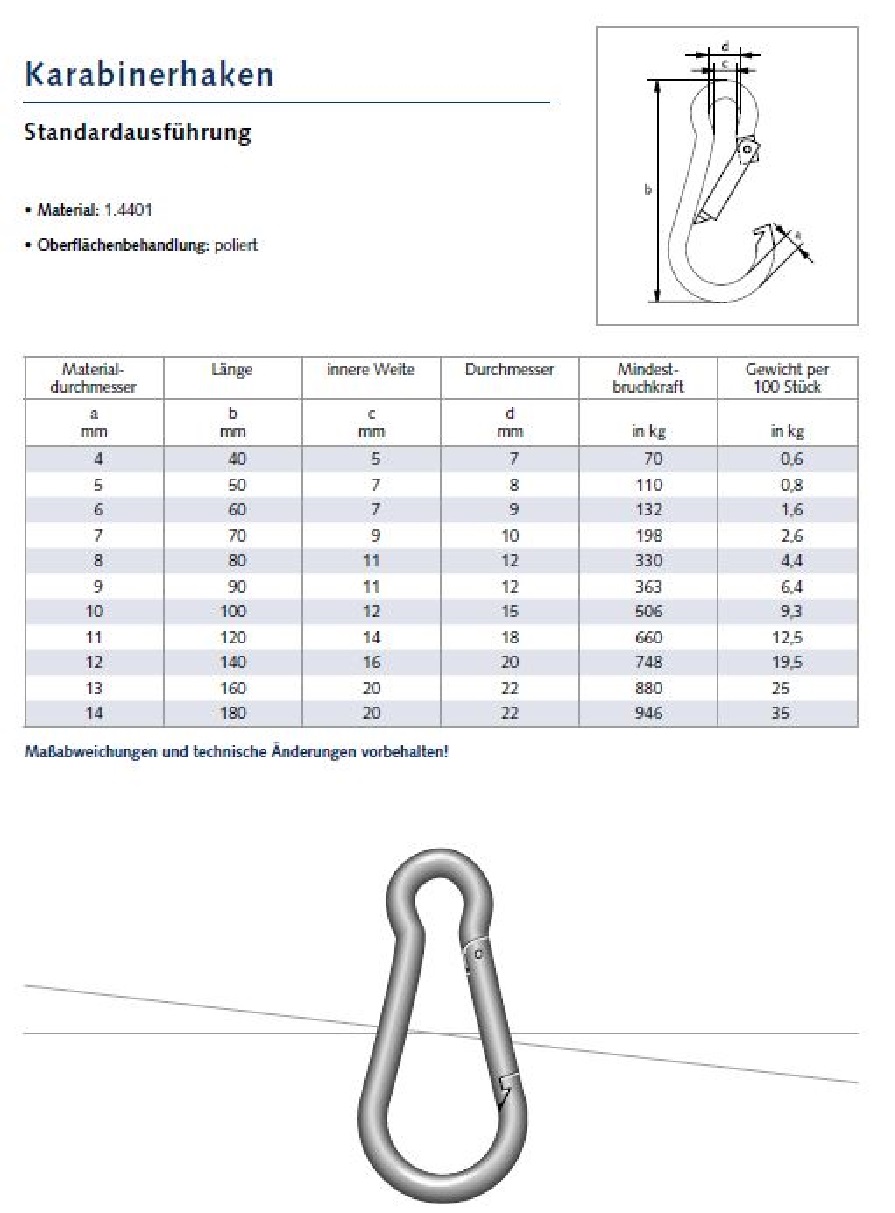 Karabinerhaken Datenblatt