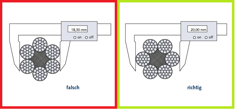 Durchmesser