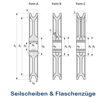 Seilscheiben