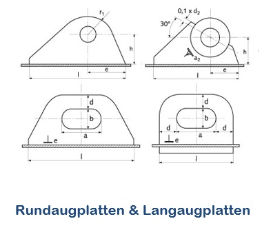 Rundaugplatten-K